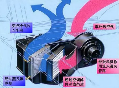 灑水車空調系統原理圖片 灑水車空調系統原理圖片