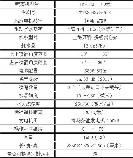 100米霧炮配置 100米霧炮配置