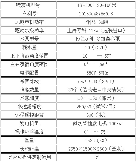 80-100米霧炮配置參數(shù) 80-100米霧炮配置參數(shù)