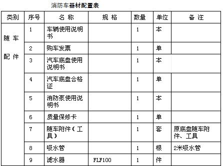 消防車(chē)器材配置表 消防車(chē)器材配置表