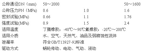 灑水車(chē)D71F46-16C襯氟蝶閥主要技術(shù)參數(shù) 灑水車(chē)D71F46-16C襯氟蝶閥主要技術(shù)參數(shù)