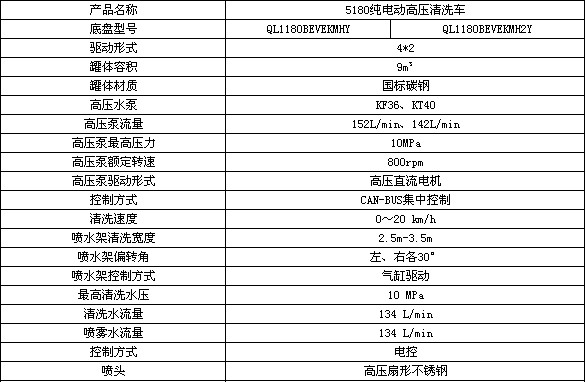 18噸慶鈴純電動(dòng)路面清洗車(chē)配置圖片 18噸慶鈴純電動(dòng)路面清洗車(chē)配置圖片