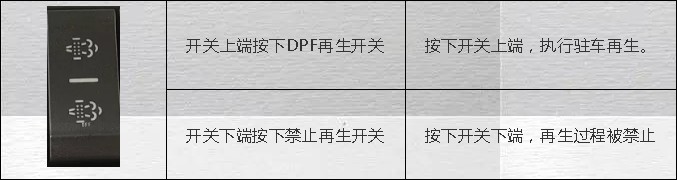 {DPF_(ki)P(gun)