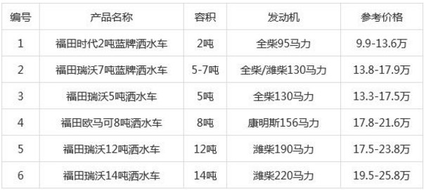 國六福田灑水車價(jià)格表 國六福田灑水車價(jià)格表