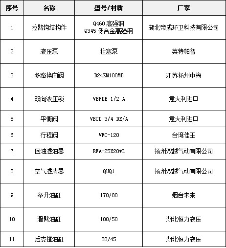 關鍵液壓元件及主要部件清單 關鍵液壓元件及主要部件清單