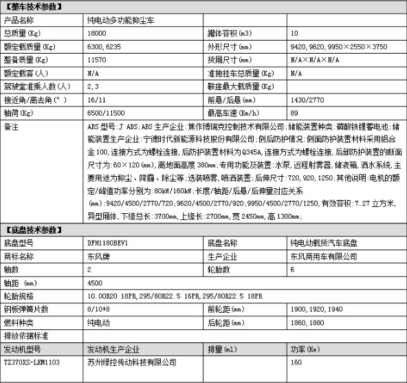 10噸福田純電動(dòng)抑塵車技術(shù)參數(shù) 10噸福田純電動(dòng)抑塵車技術(shù)參數(shù)