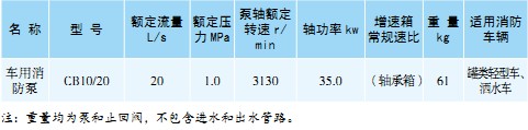CB10/20܇(ch)