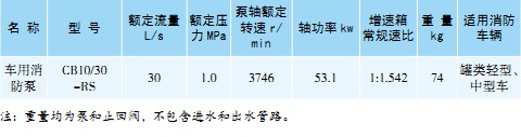 CB10/30-RS܇(ch)