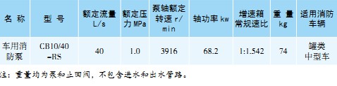 CB10/40-RS܇(ch)