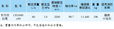 CB10/60-RS܇(ch)