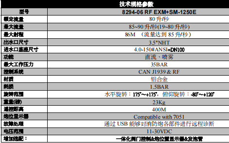 進(jìn)口美國埃爾克(Elkhart Brass)消防炮技術(shù)參數(shù) 進(jìn)口美國埃爾克(Elkhart Brass)消防炮技術(shù)參數(shù)