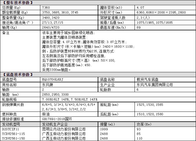 東風(fēng)5方灑水車公告參數(shù) 東風(fēng)5方灑水車公告參數(shù)