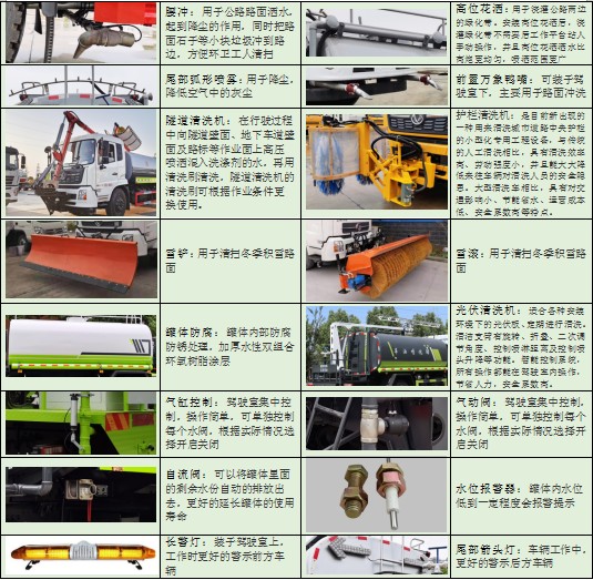 三環(huán)創(chuàng)客9.2方灑水車選裝配置 三環(huán)創(chuàng)客9.2方灑水車選裝配置