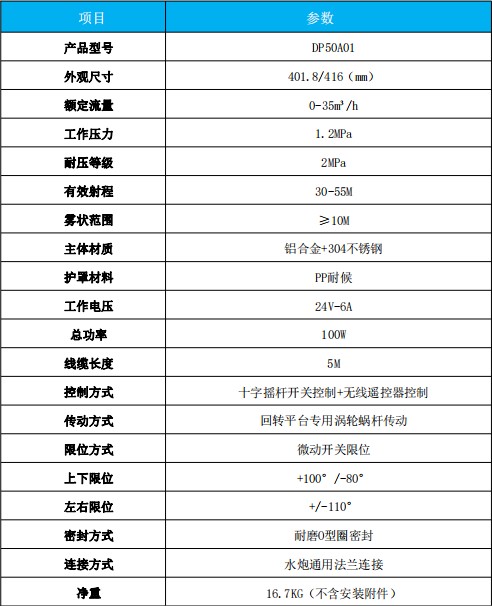 金成DP50A01電動灑水炮產(chǎn)品技術(shù)參數(shù) 金成DP50A01電動灑水炮產(chǎn)品技術(shù)參數(shù)