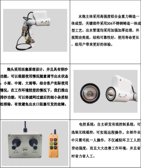 DP50A01늄(dng)ˮڮa(chn)Ʒ(x)(ji)չʾ