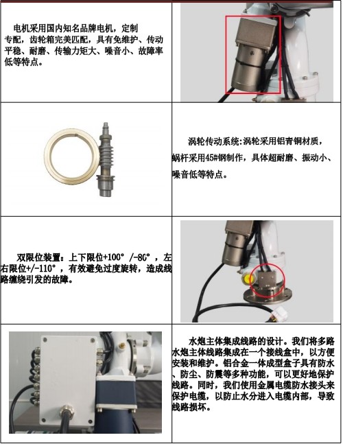 金成DP50A01電動(dòng)灑水炮產(chǎn)品細(xì)節(jié)展示 金成DP50A01電動(dòng)灑水炮產(chǎn)品細(xì)節(jié)展示