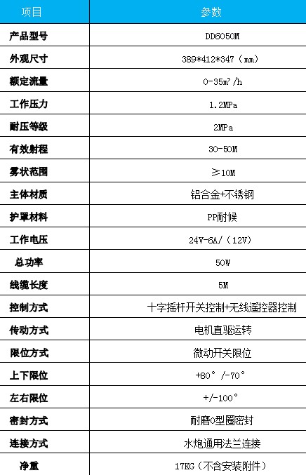 金成DD6050M電動(dòng)灑水炮產(chǎn)品主要技術(shù)參數(shù) 金成DD6050M電動(dòng)灑水炮產(chǎn)品主要技術(shù)參數(shù)