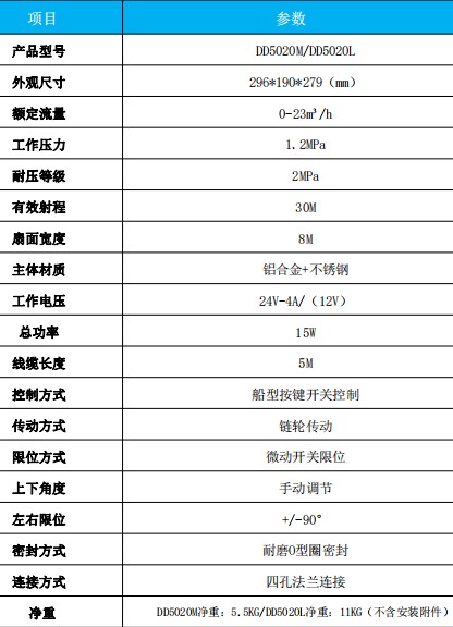 金成DD5020M/DD5020L電動(dòng)前沖噴頭技術(shù)參數(shù)表 金成DD5020M/DD5020L電動(dòng)前沖噴頭技術(shù)參數(shù)表