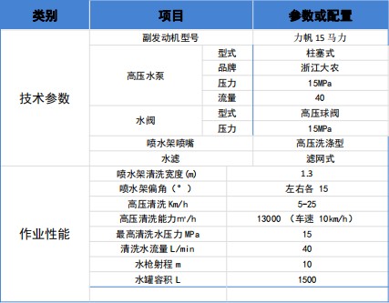 長安路面養(yǎng)護(hù)車車輛基本參數(shù) 長安路面養(yǎng)護(hù)車車輛基本參數(shù)